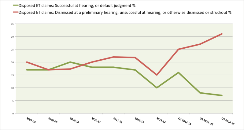 Outcomes1 May 2015